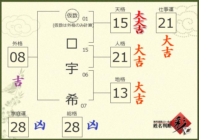 診断結果画像