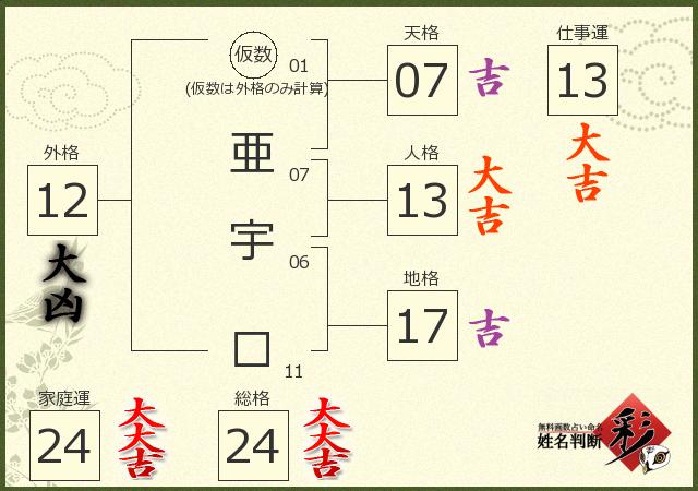 診断結果画像
