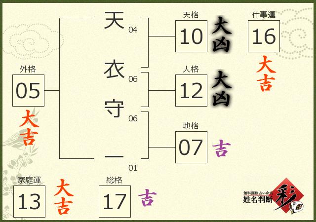 診断結果画像