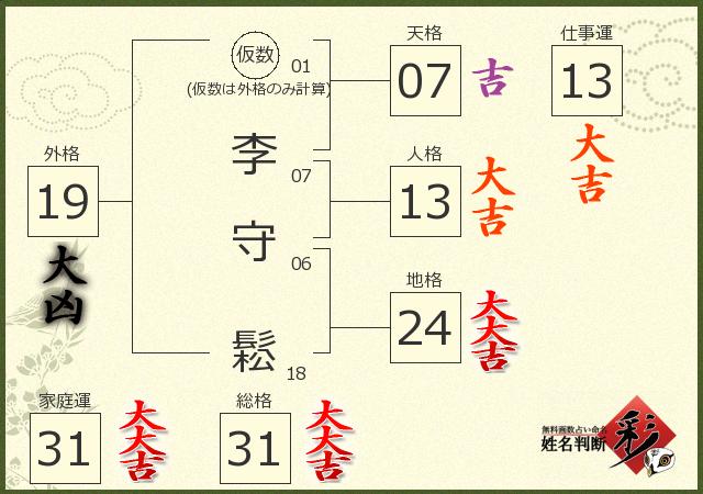 診断結果画像