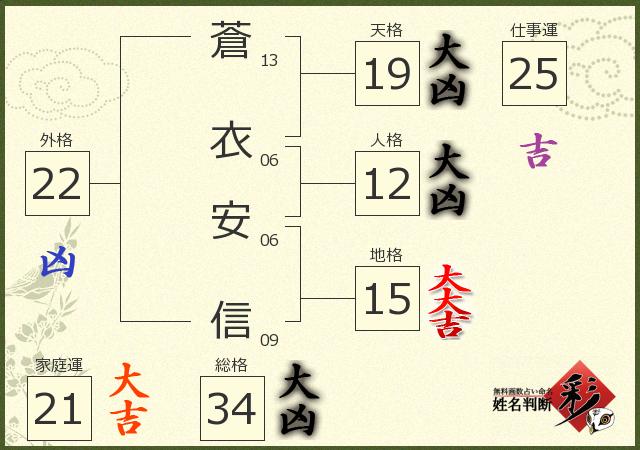 診断結果画像