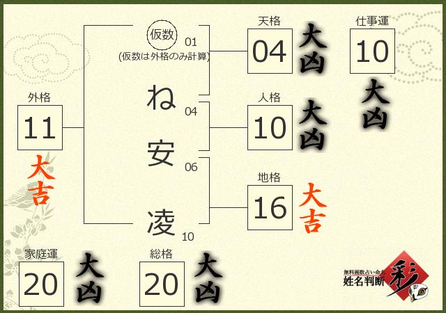 診断結果画像