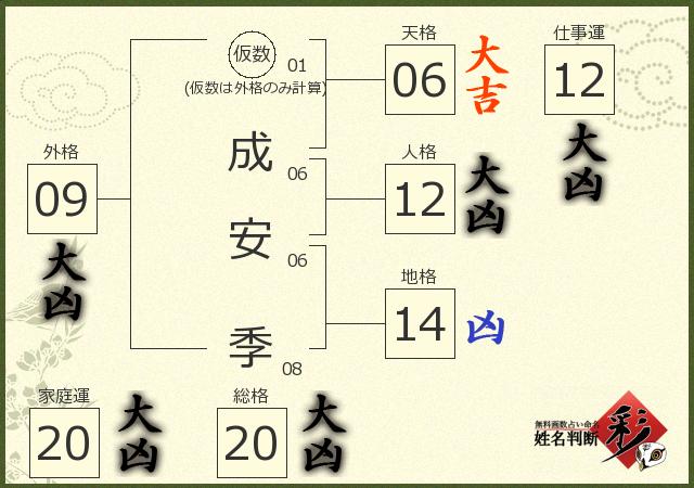 診断結果画像