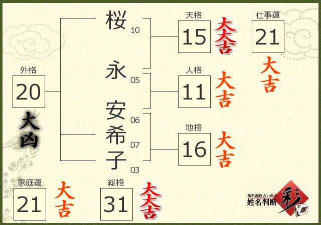 診断結果画像