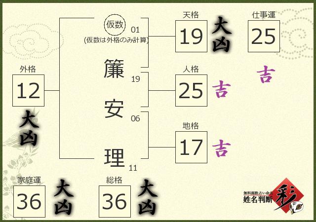 診断結果画像