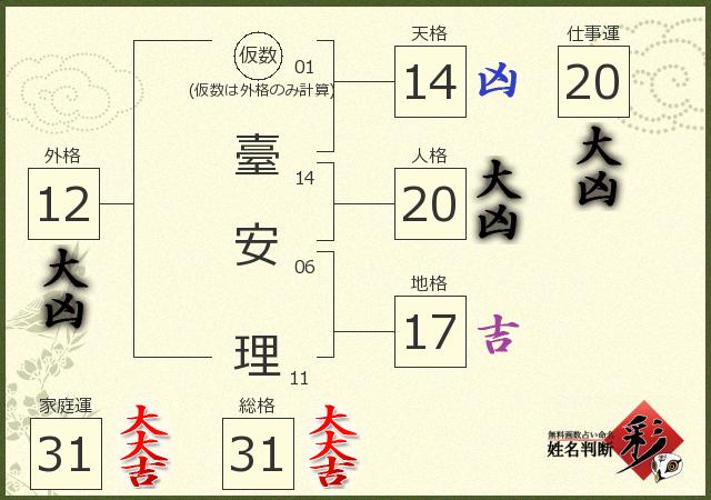 診断結果画像