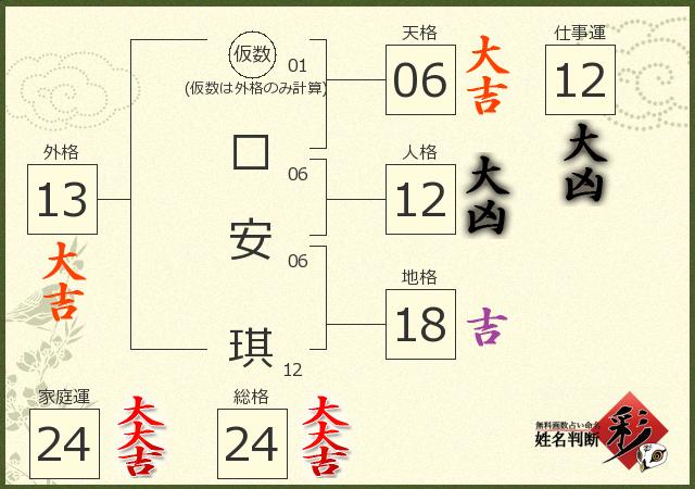 診断結果画像