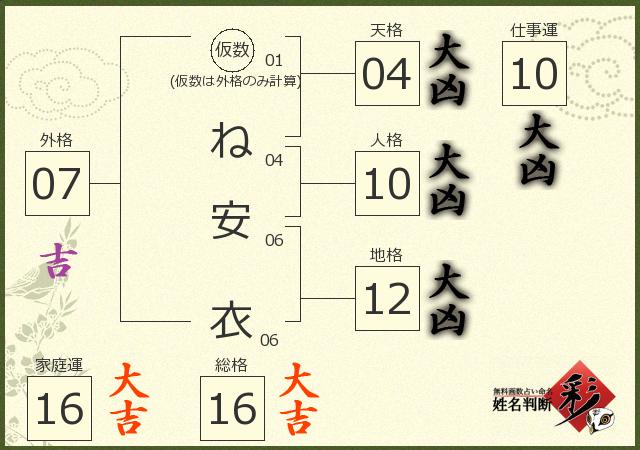 診断結果画像