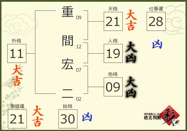 診断結果画像