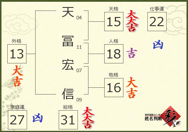 診断結果画像