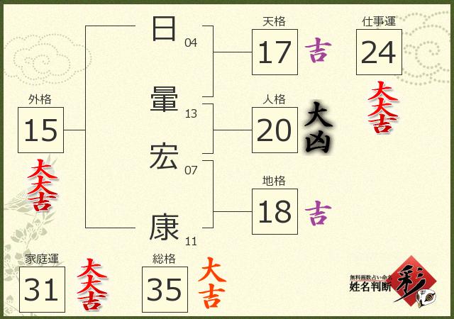 診断結果画像