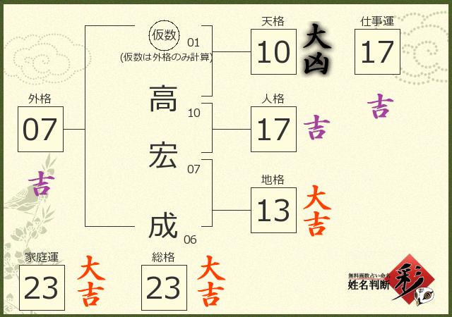 診断結果画像