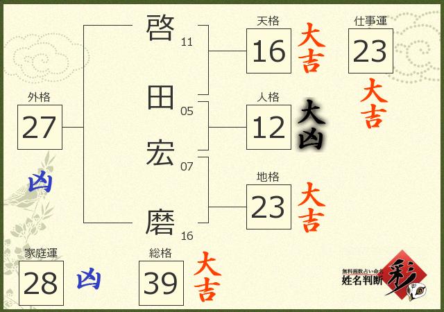 診断結果画像