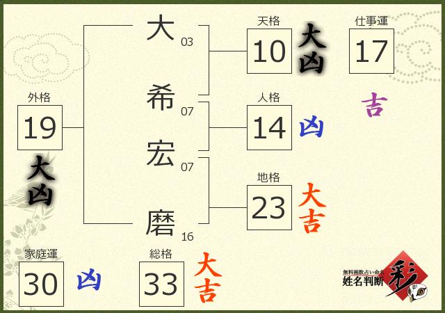 診断結果画像