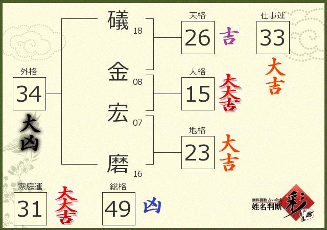 診断結果画像