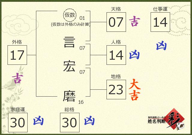 診断結果画像