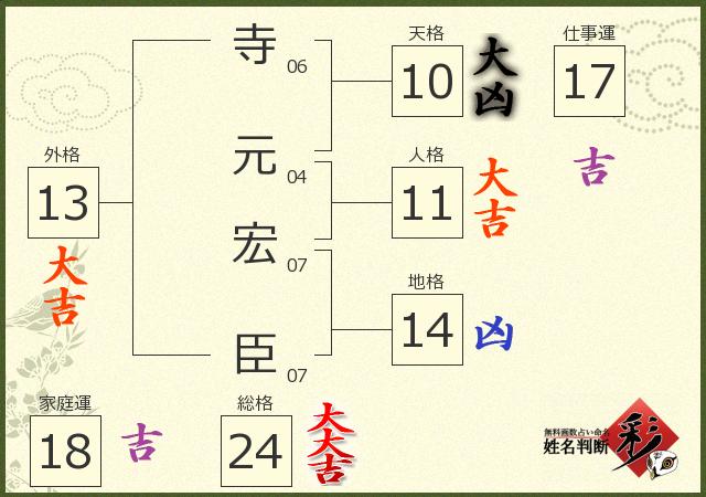 診断結果画像