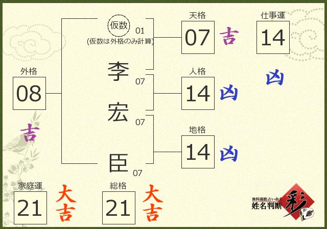 診断結果画像