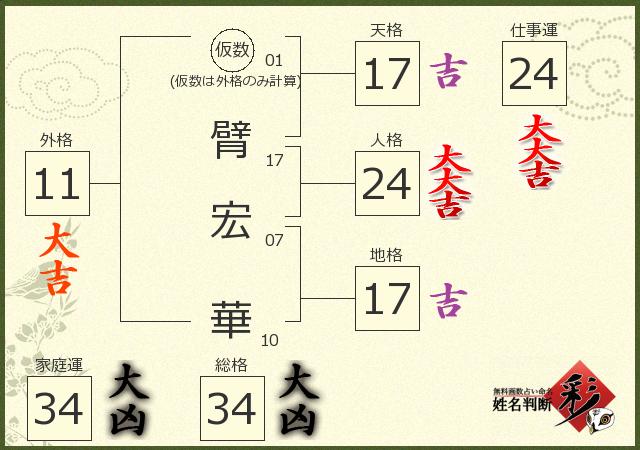 診断結果画像