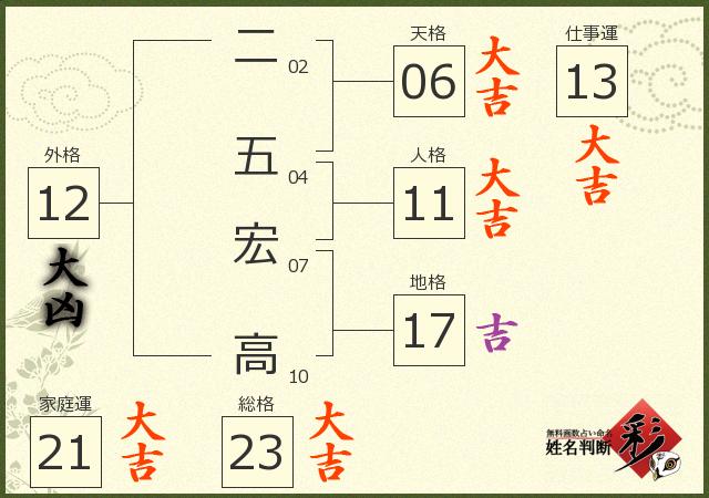 診断結果画像