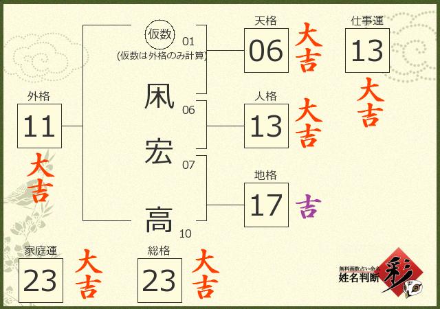 診断結果画像