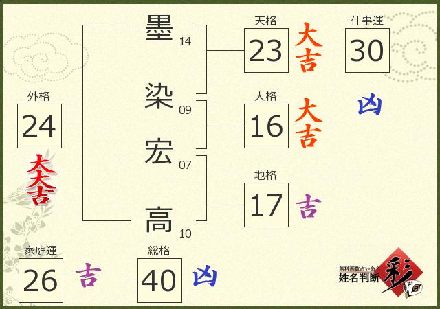 診断結果画像