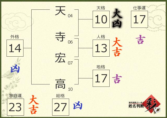 診断結果画像