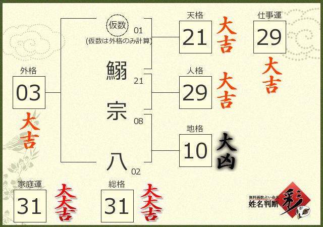 診断結果画像