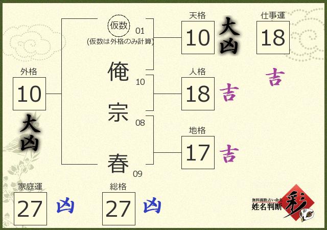 診断結果画像