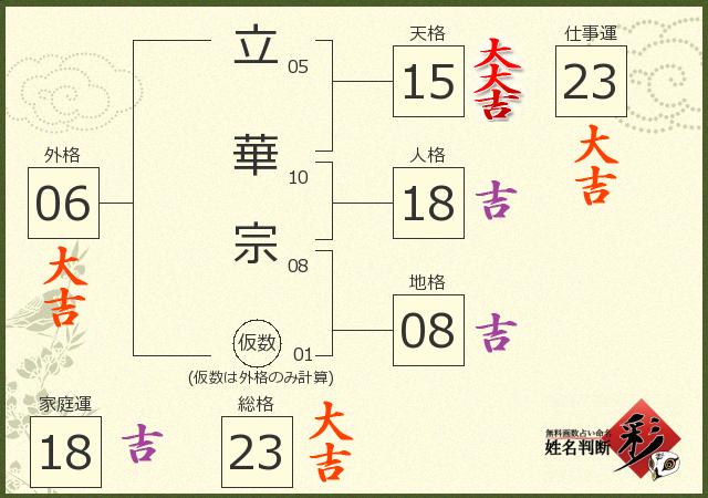 診断結果画像