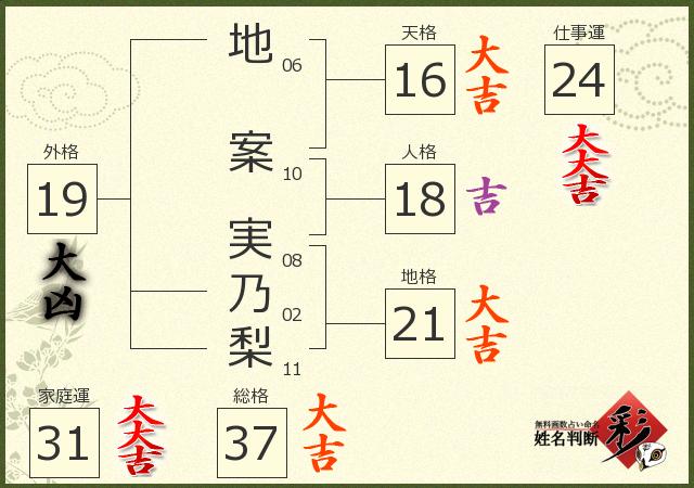 診断結果画像