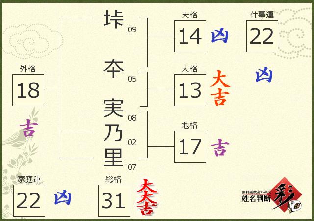 診断結果画像
