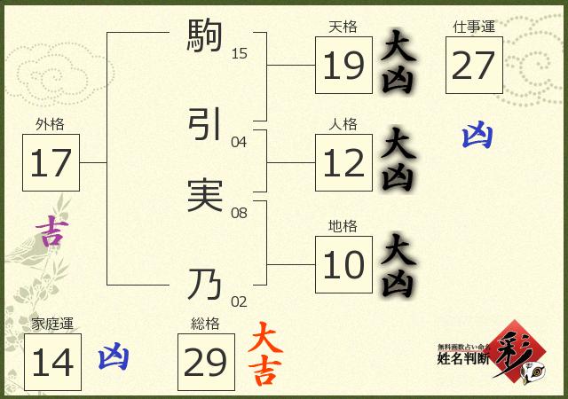 診断結果画像