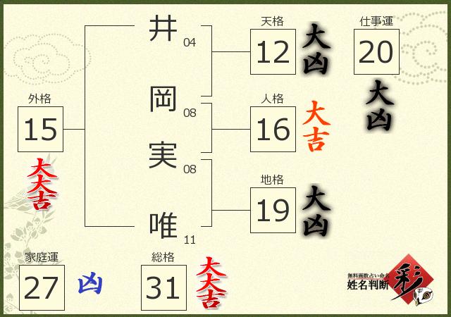 診断結果画像