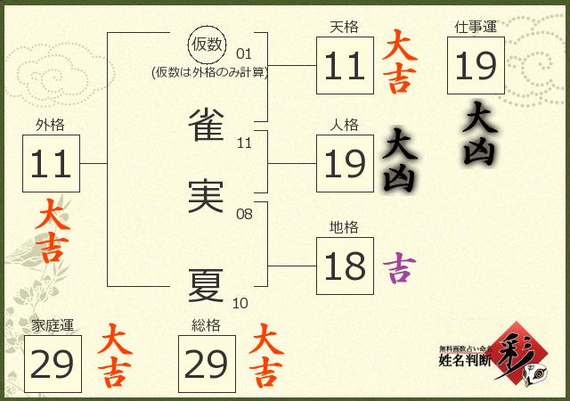 診断結果画像