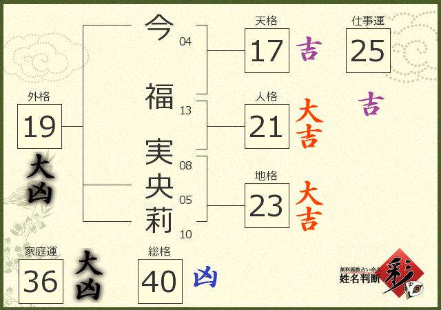 診断結果画像
