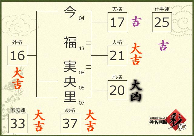診断結果画像