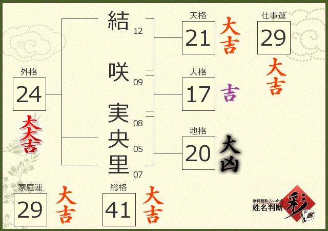 診断結果画像