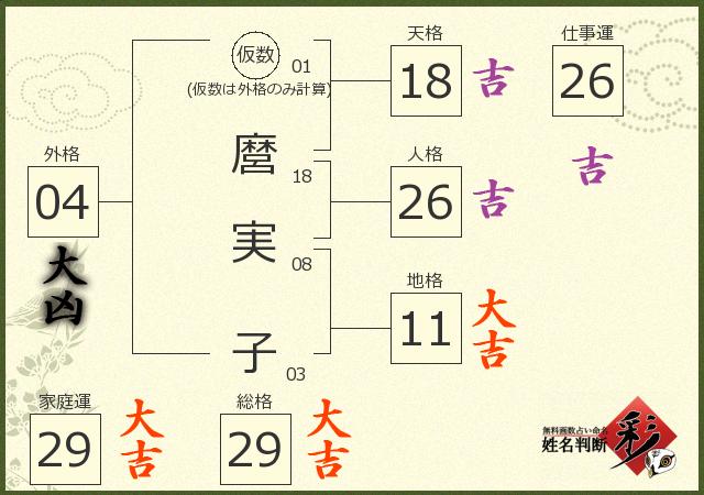 診断結果画像