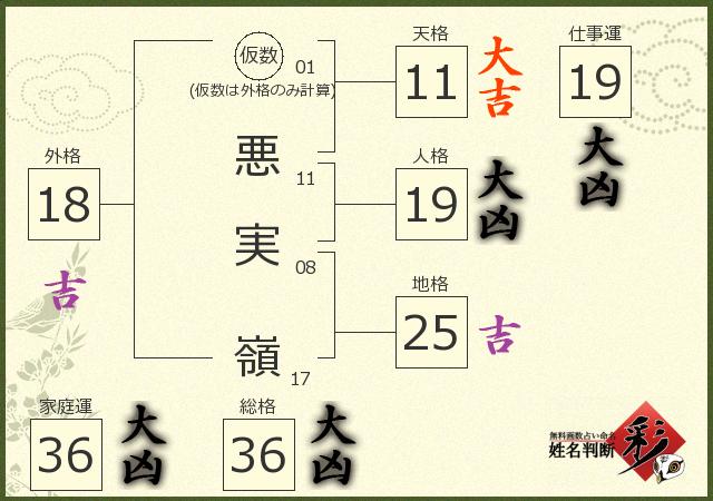 診断結果画像