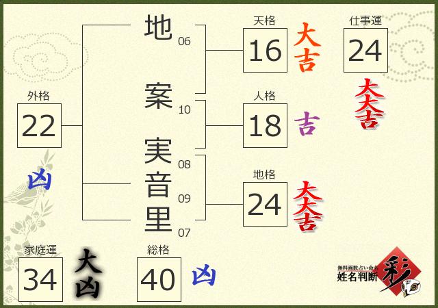 診断結果画像