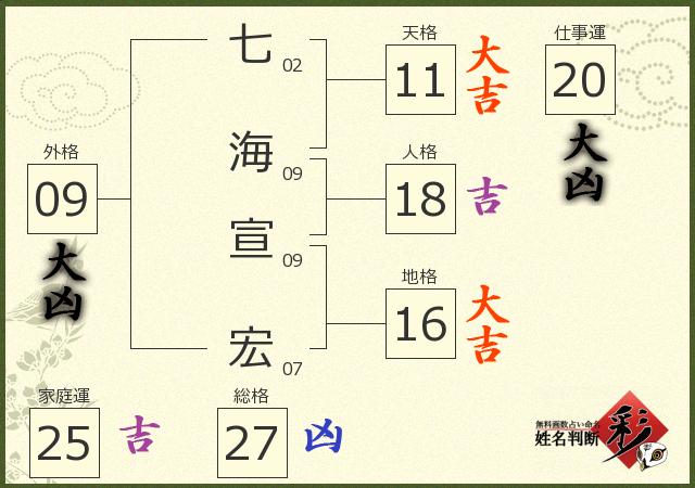 診断結果画像
