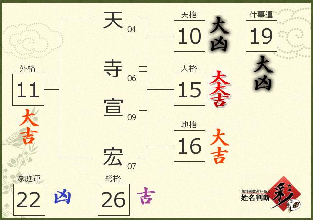 診断結果画像