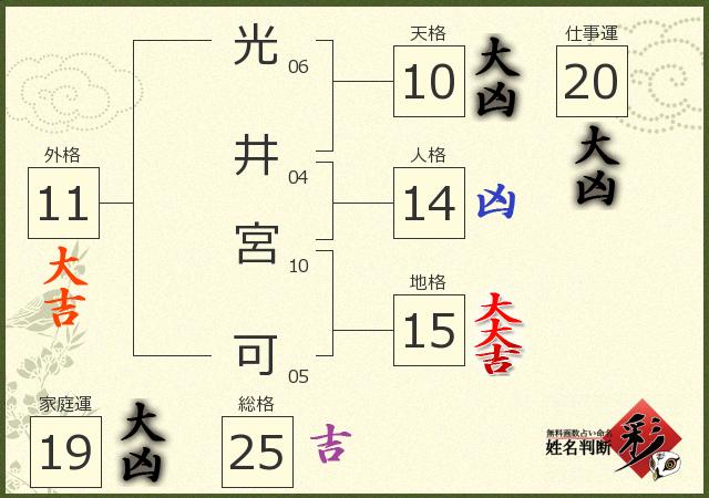 診断結果画像