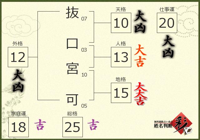 診断結果画像