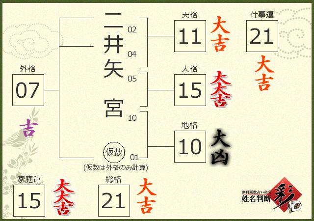 診断結果画像