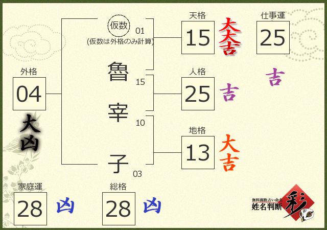 診断結果画像