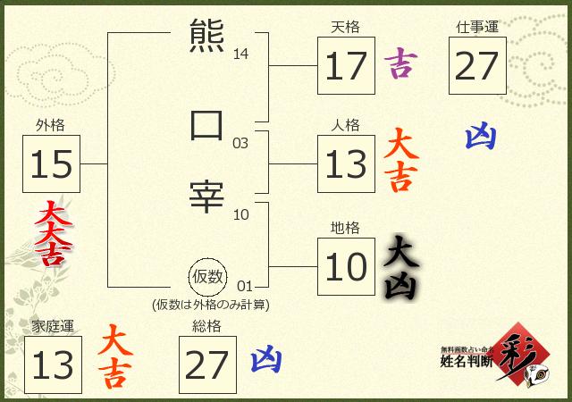 診断結果画像