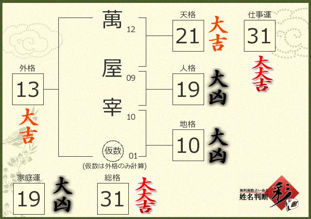 診断結果画像