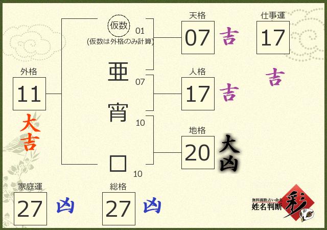 診断結果画像